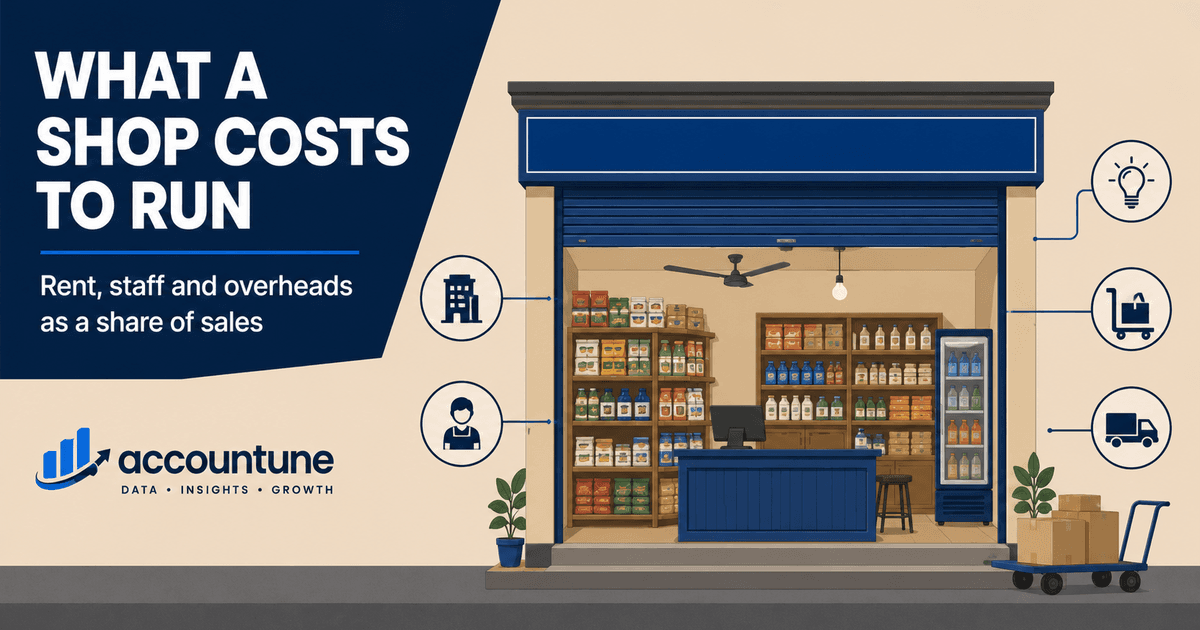 Cost of Running a Shop in India 2026
