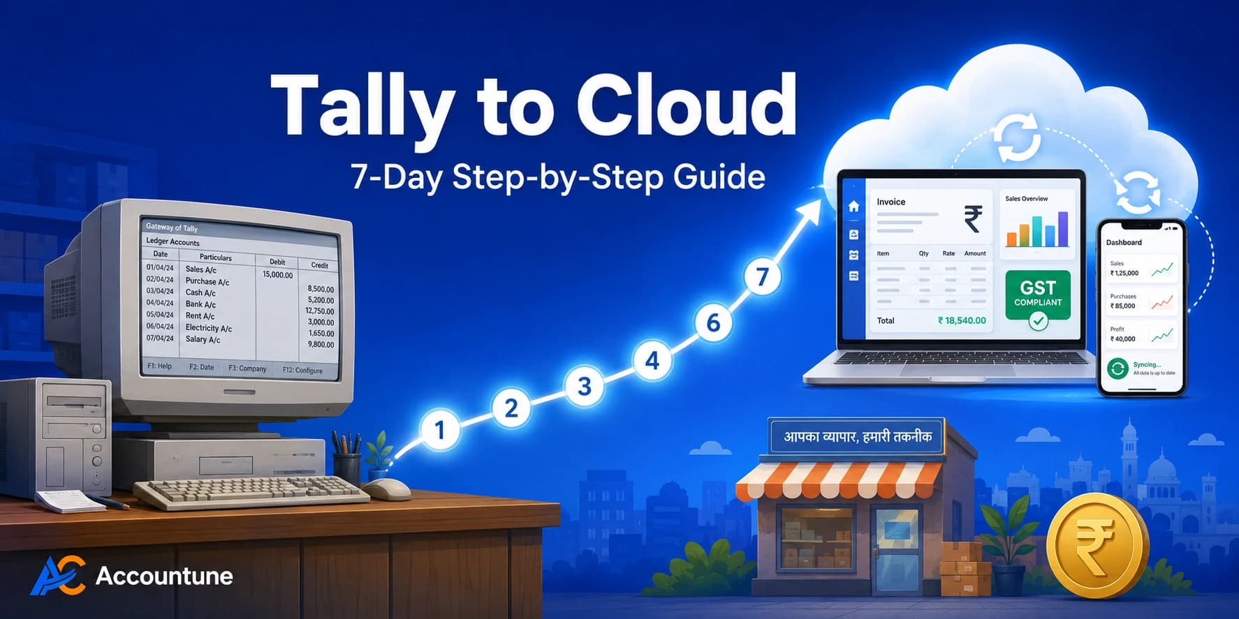 Tally to Cloud migration 7-day step-by-step guide