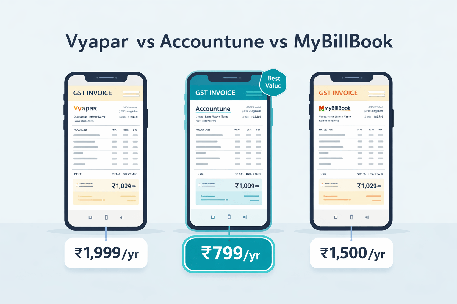 Vyapar vs Accountune vs MyBillBook — Which is Best for Small Shops in India 2026?