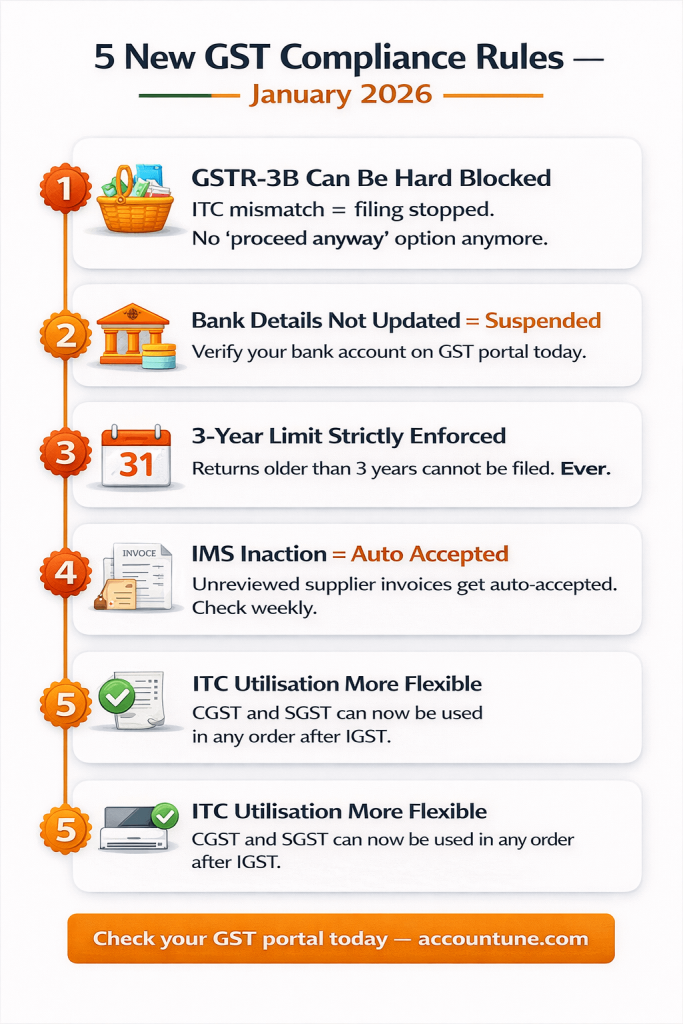 5 new gst compliance rules 