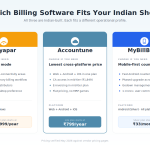 Vyapar vs Accountune vs MyBillBook — Which is Best for Small Shops in India 2026?