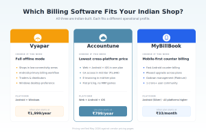 Vyapar vs Accountune vs MyBillBook — Which is Best for Small Shops in India 2026?